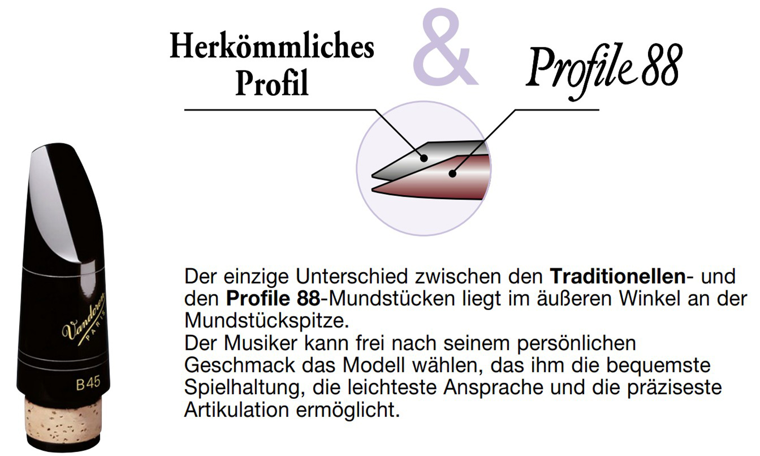 Erklärung Profil 88 Vandoren.jpg