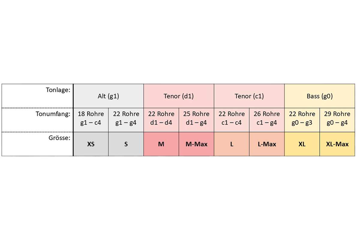 Panflöte Grössentabelle.png
