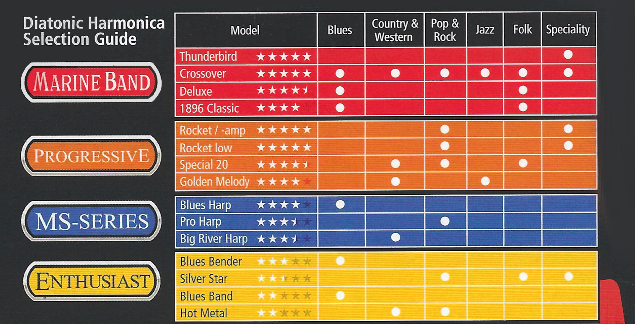 Selection-Guide-Mundharmonika.jpg